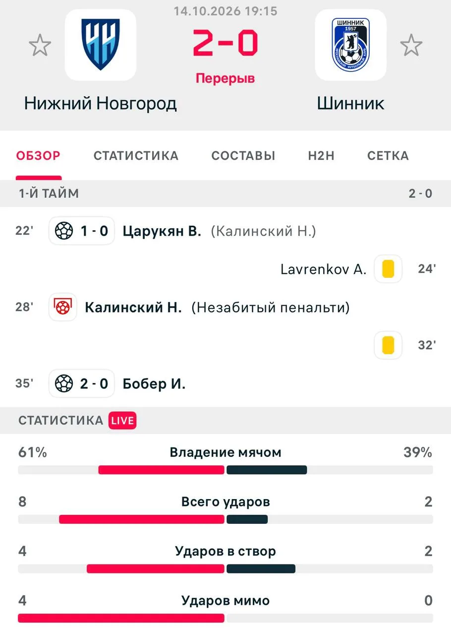 📊 Такие цифры матча после первого тайма!