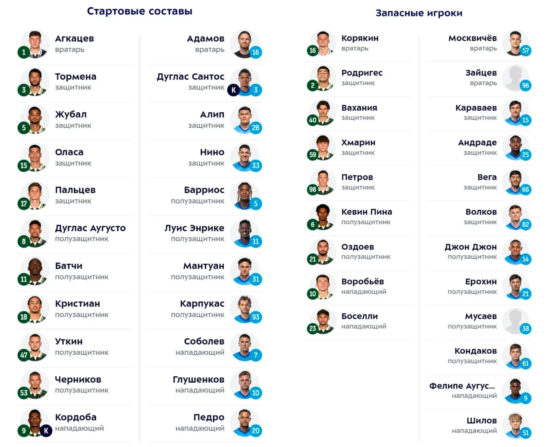 ⚡️Составы команд на матч