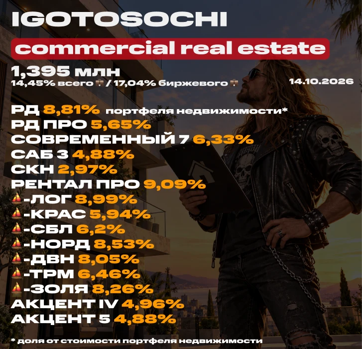 💼 Мой портфель недвижимости на 14 октября 2026 (ЗПИФ). Состав, последние покупки под п...