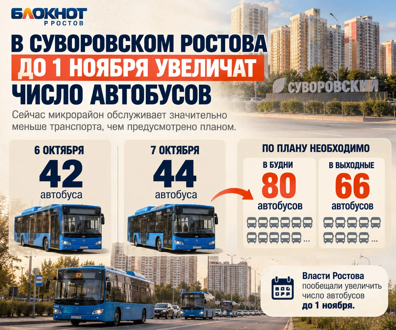 В Суворовском Ростова до 1 ноября увеличат число автобусов, пообещали власти Ростова