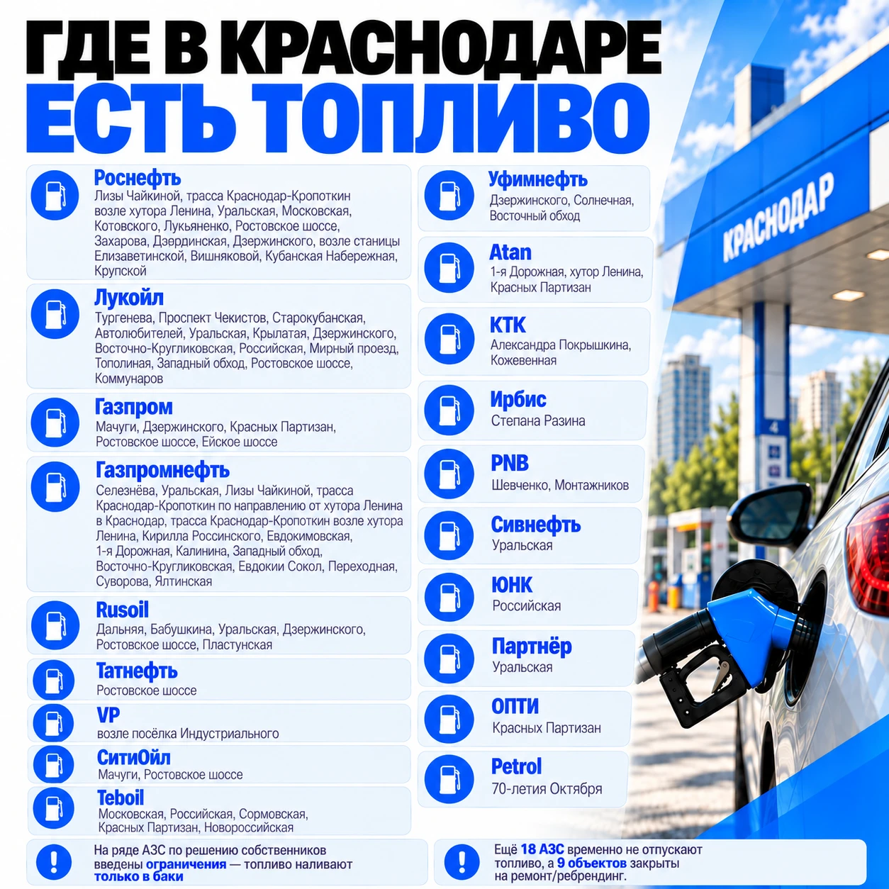 ⛽️ Сегодня в Краснодаре работают 88 АЗС