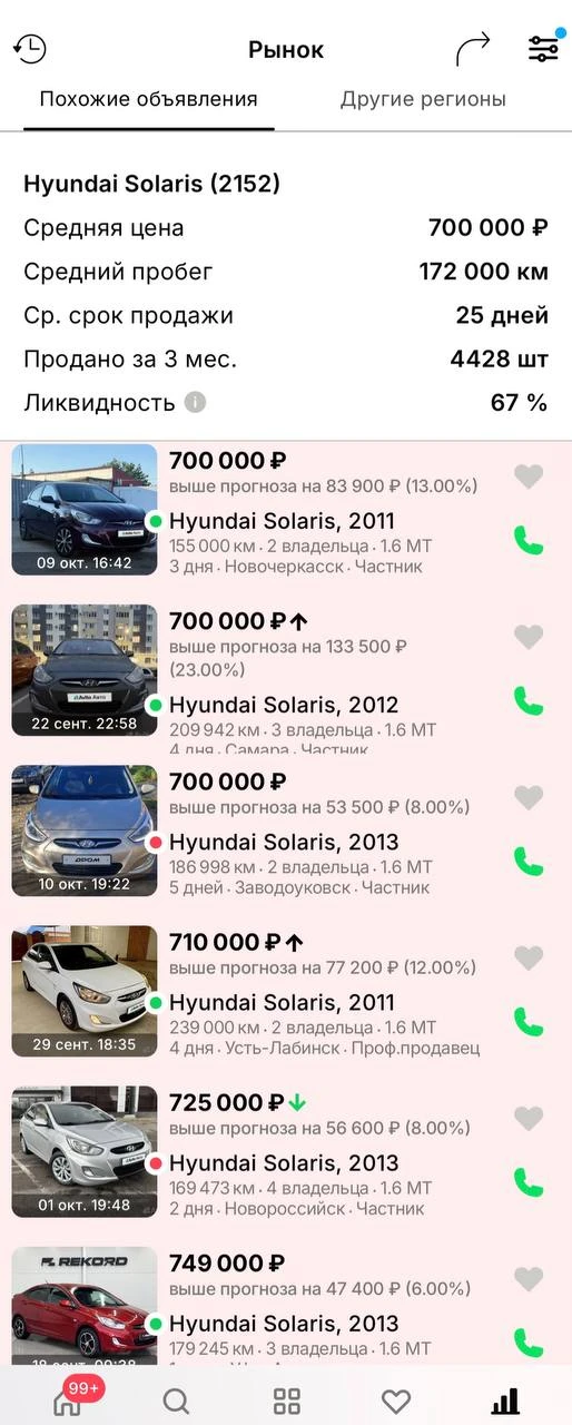 История продаж ☝🏻