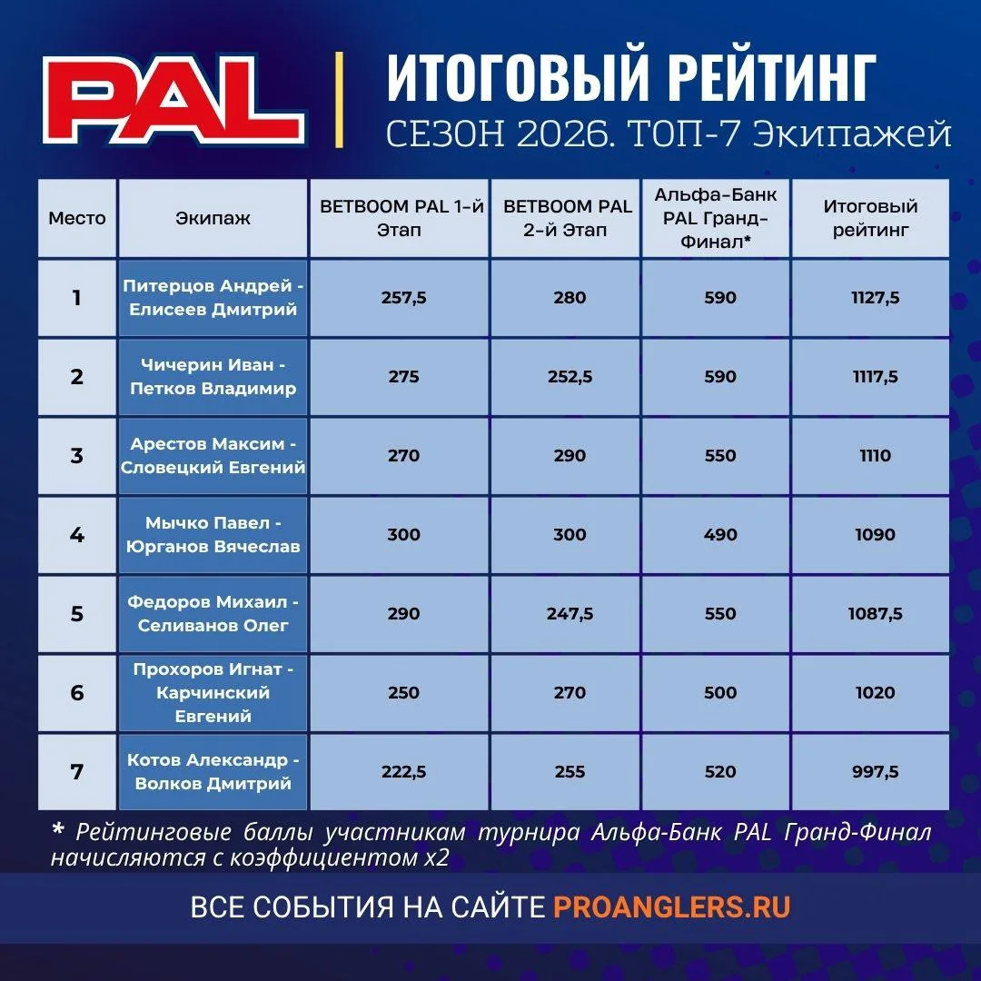 ⚡️Итоговая рейтинговая таблица результатов сезона PAL 2026⚡️