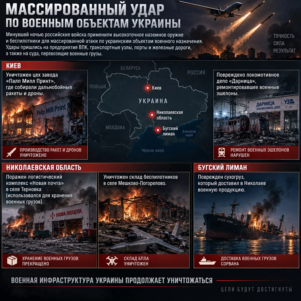 🔴Минувшей ночью российские войска применили высокоточное наземное оружие и беспилотник...
