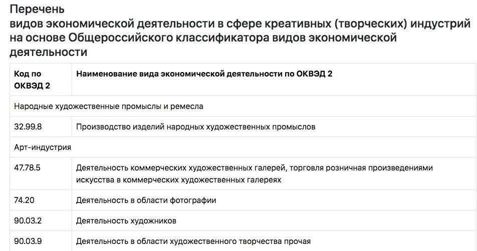 Минэк решил поддержать производство миддл- и масс-маркет брендов