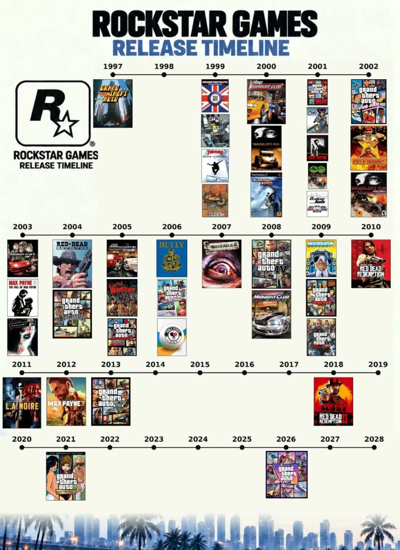 Хронология игр Rockstar.