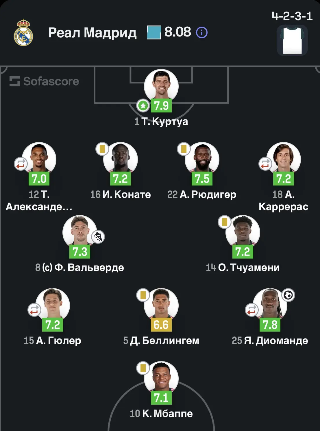 🌟 Оценки игроков «Реала» за матч от SofaScore.