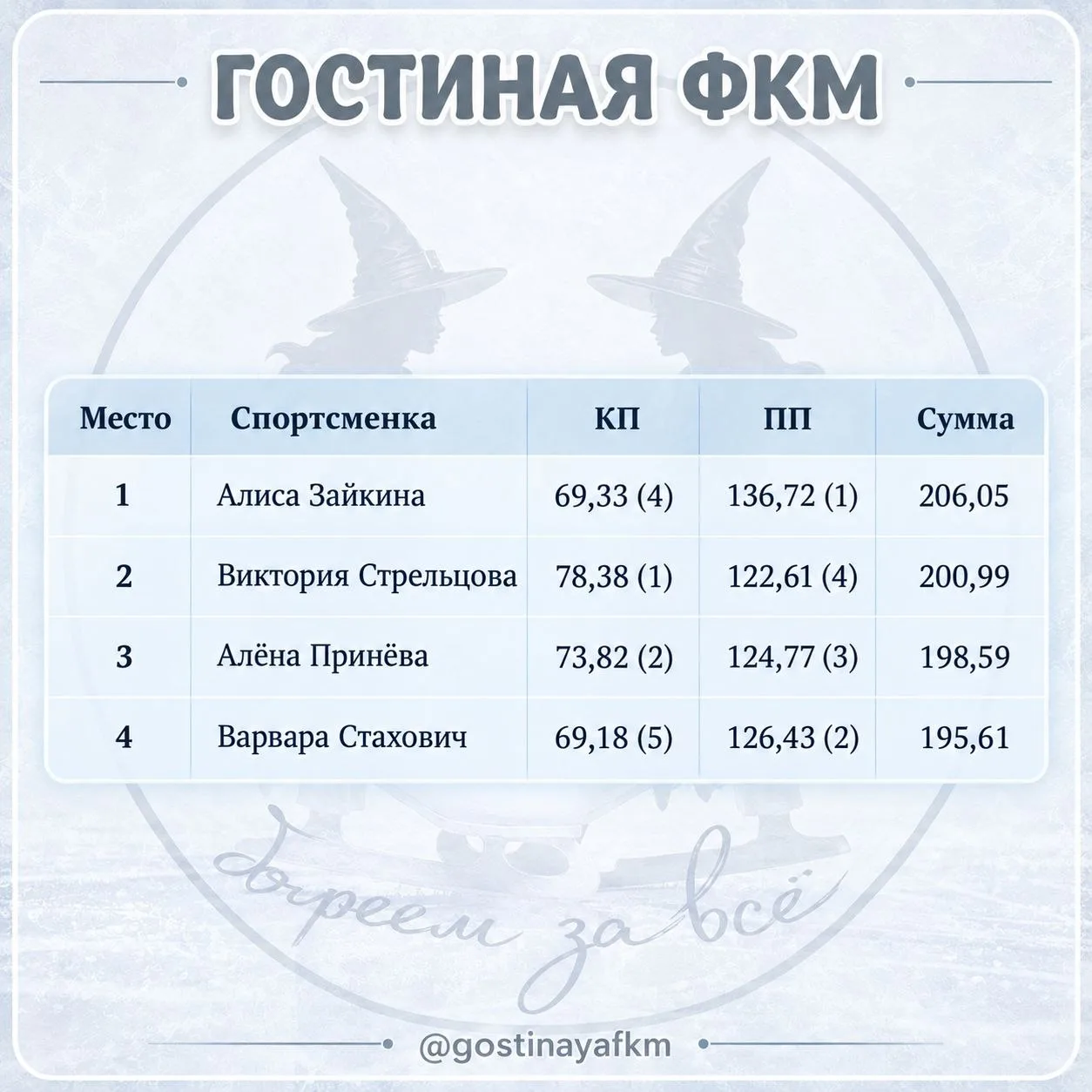 Юниорки
