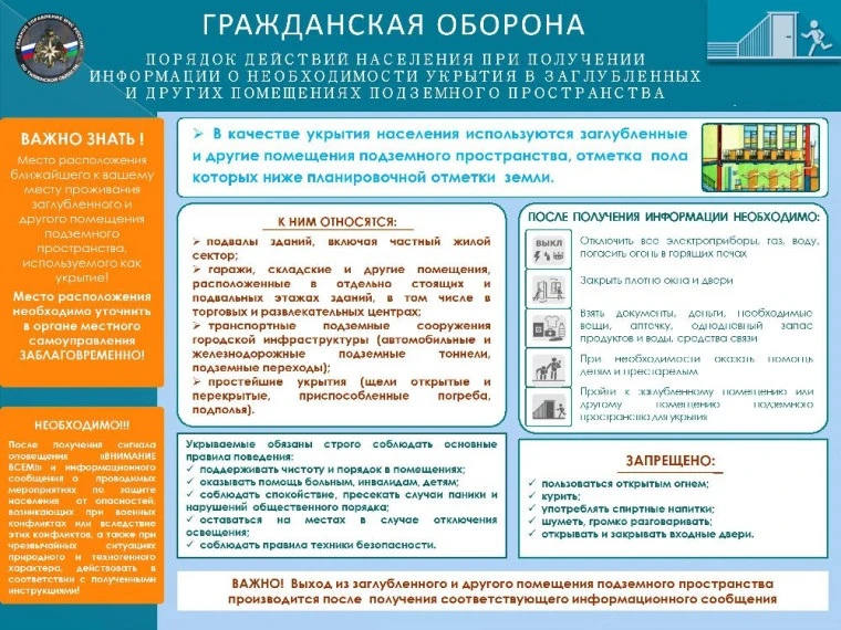 Заглубленные помещения: что это и зачем они нужны