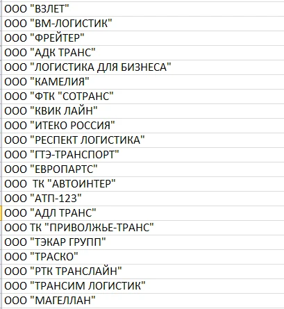 ❤️ Рейтинг наиболее значимых экспедиторов для биржа АТИ