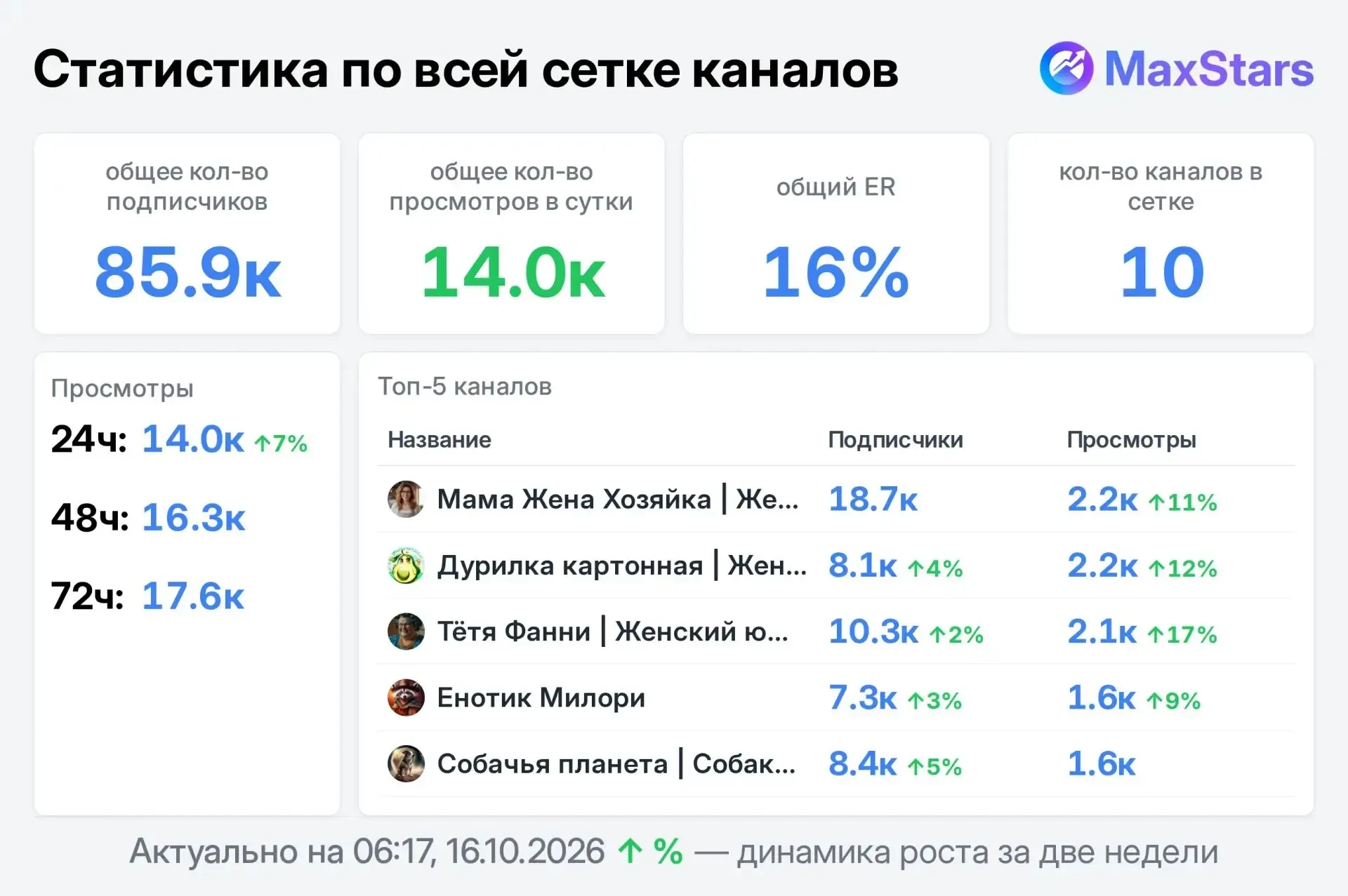 📣 Продаю
