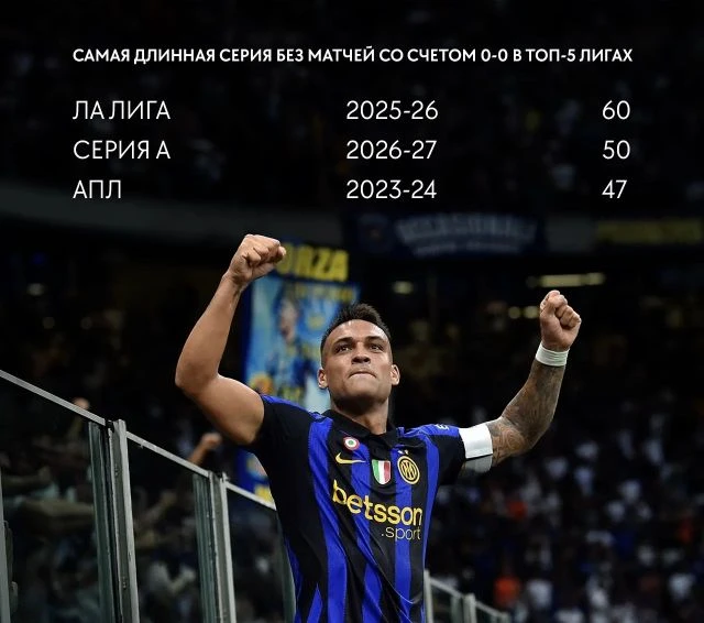 В этом сезоне Серии А ещё не было ни одной нулевой ничьей  🏆 🤯