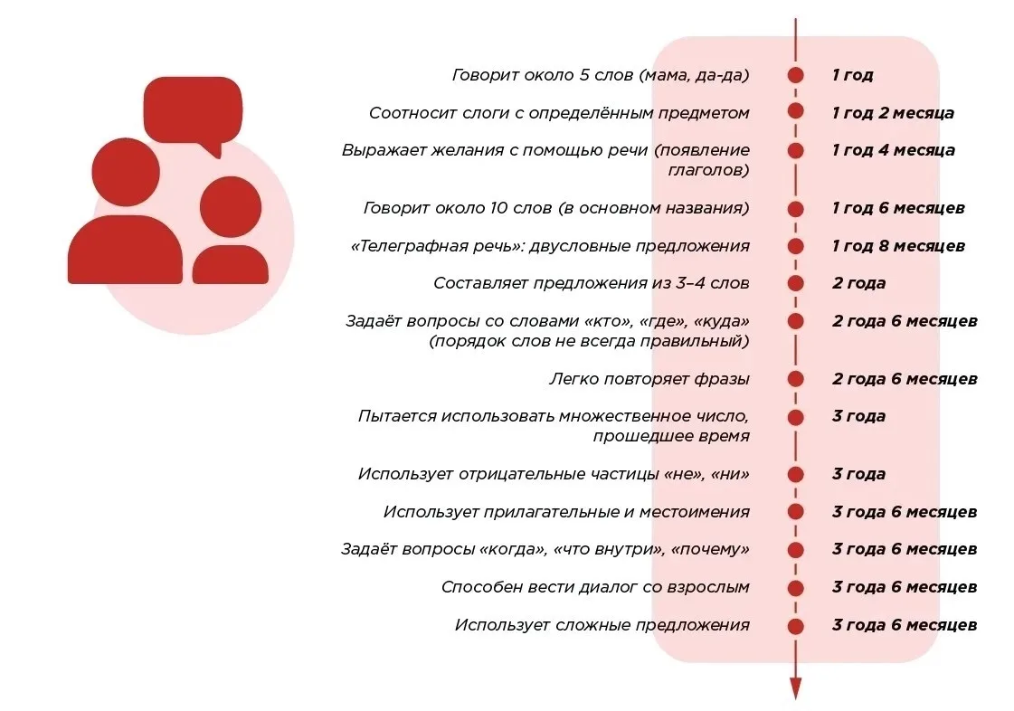 Речь ребёнка — это целая вселенная!