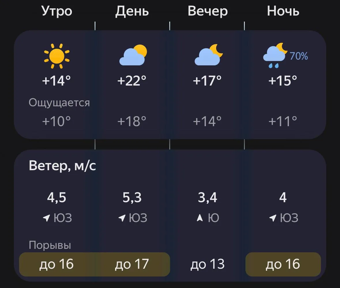 ⛅️ Доброе утро, Лиски!