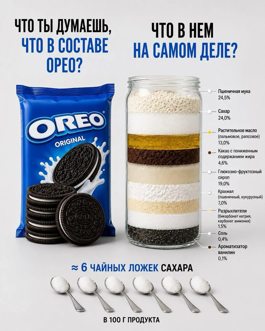 Фактический состав популярных продуктов питания