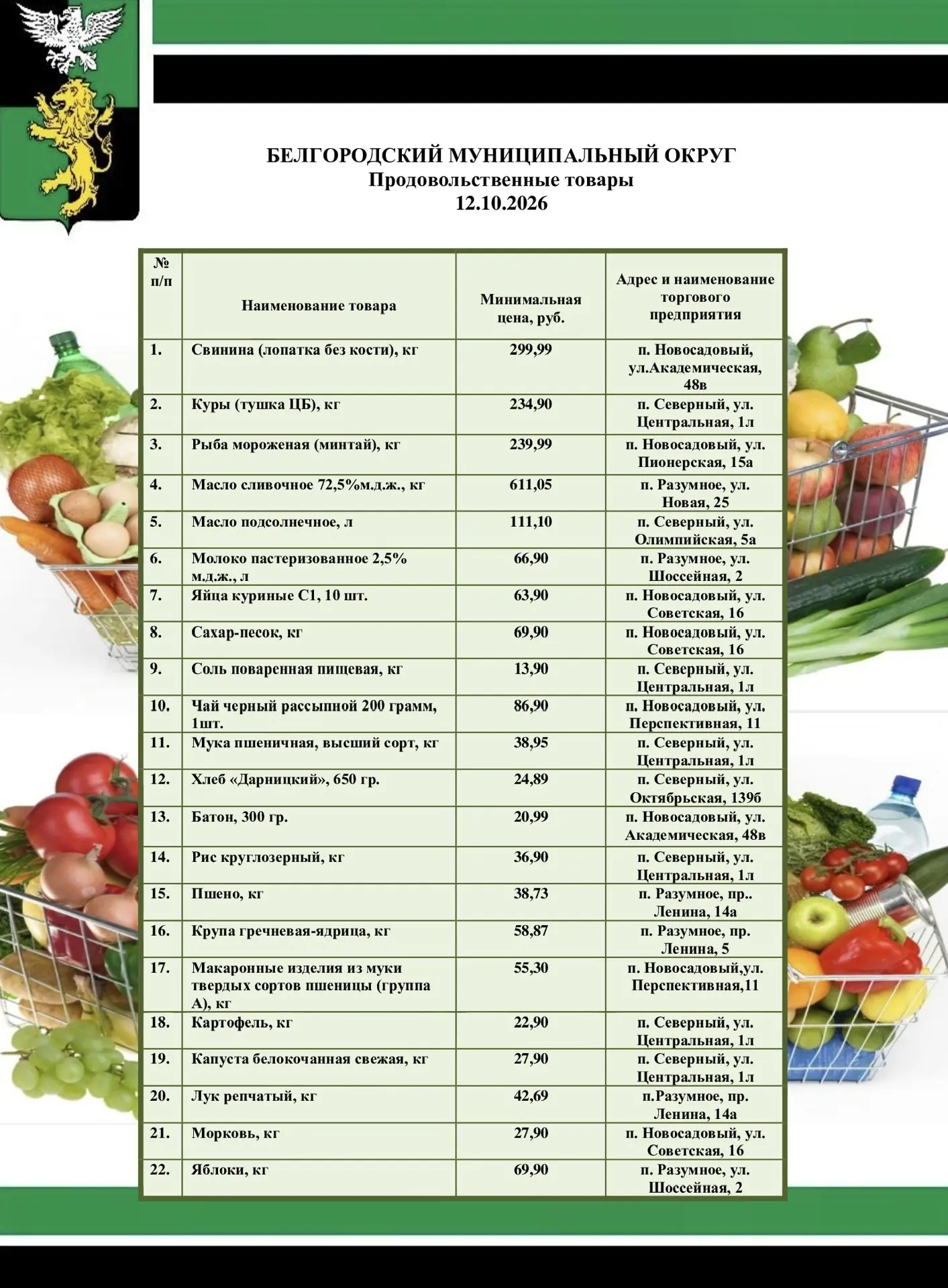 Делюсь актуальной информацией о ценах на социально значимые продукты питания.