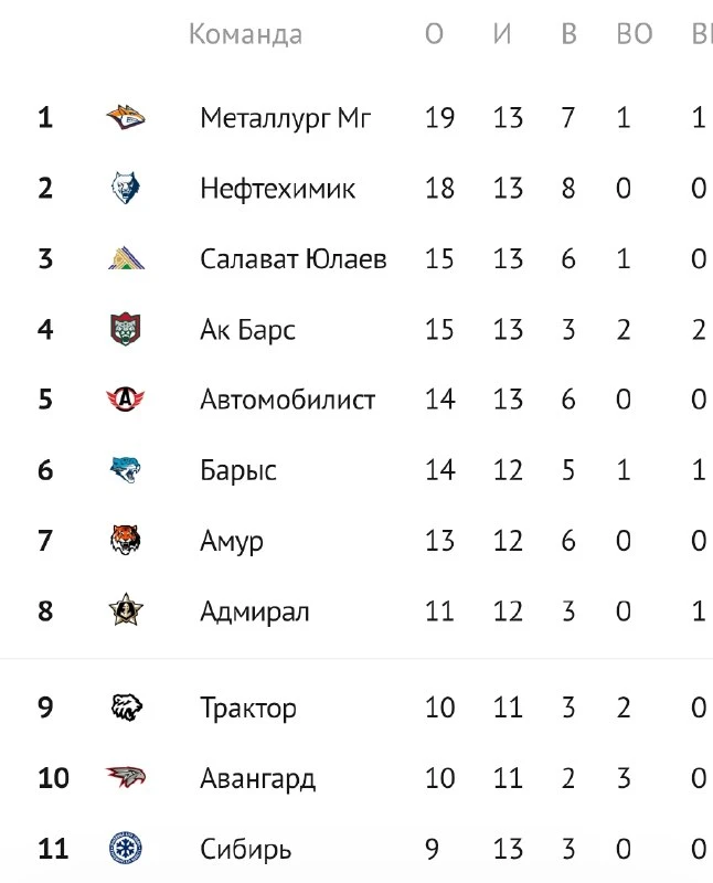 Ничего необычного, мы внезапно третьи