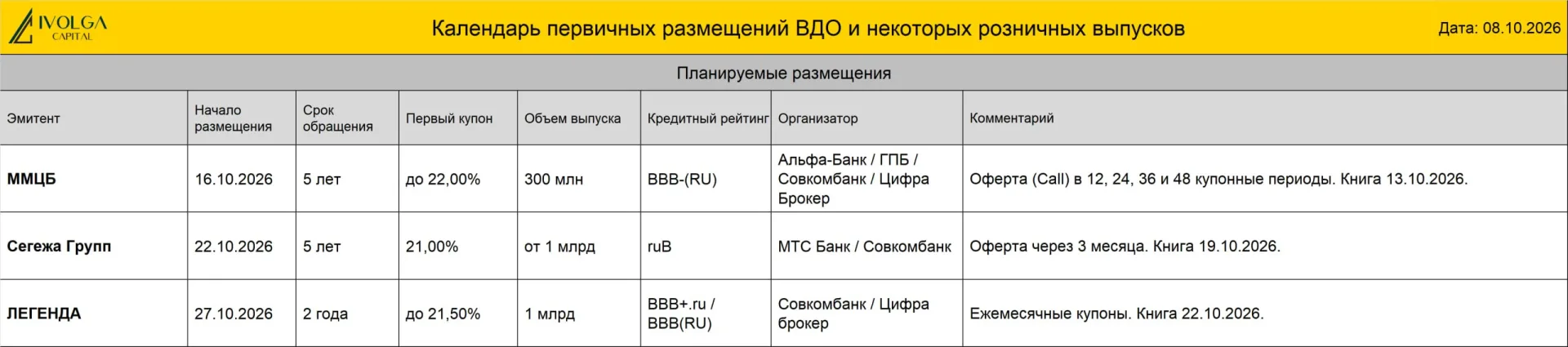 🟢 ПКО "Вернём"
