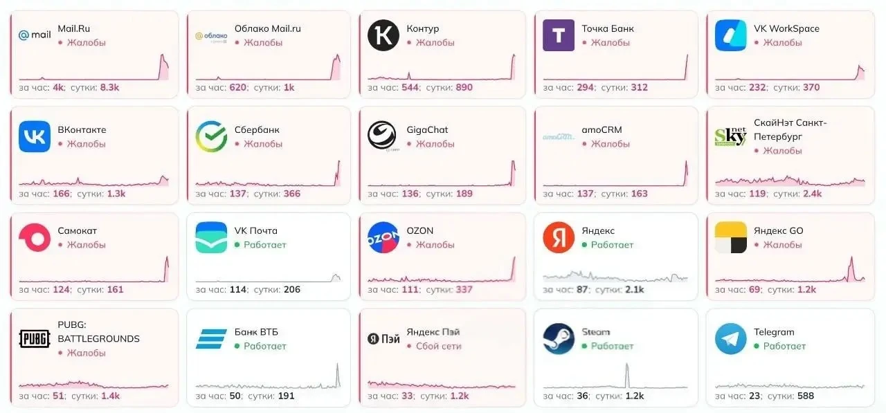 ⚡️ Mail. ru, VK, Ozon и банковские приложения массово сбоят по России
