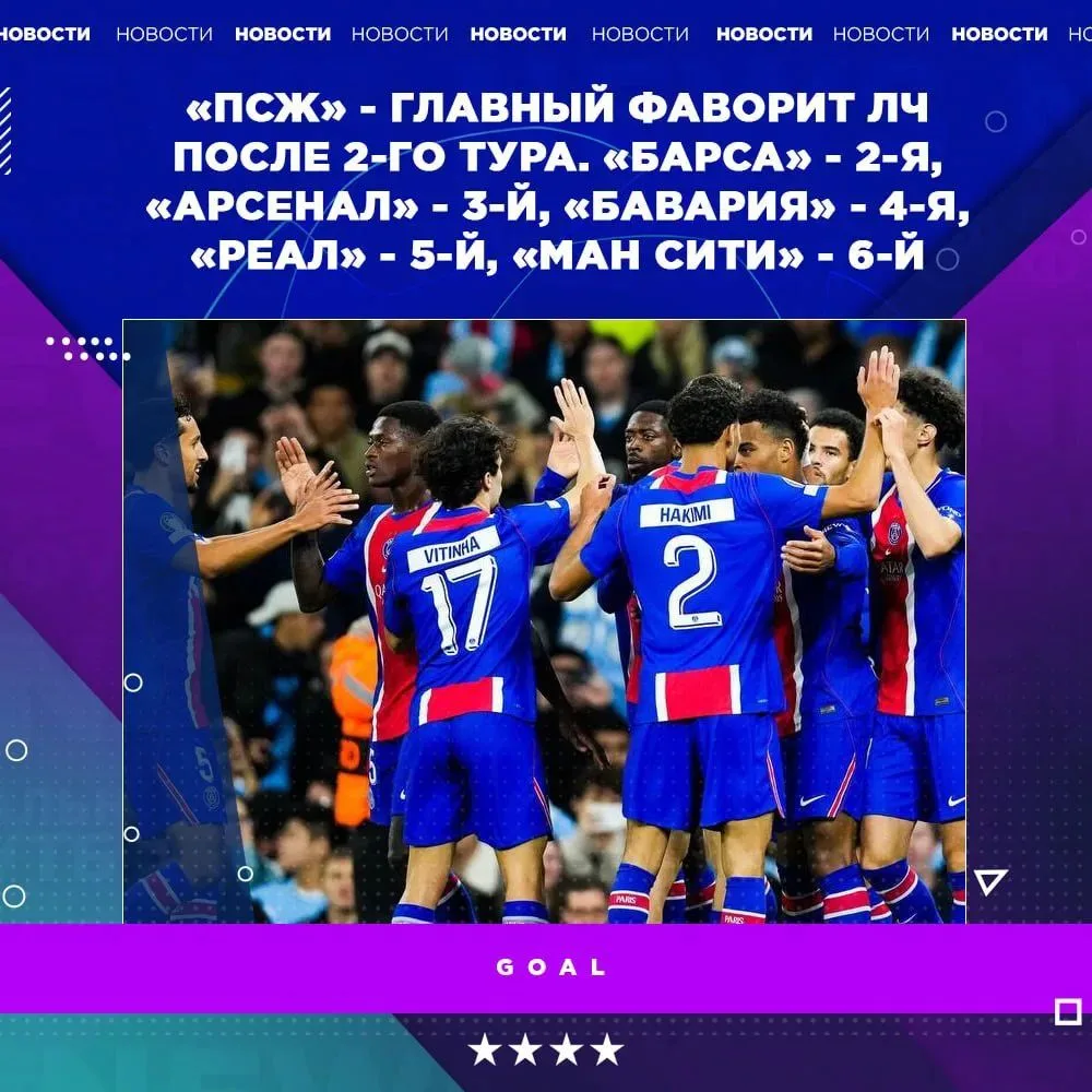 🔥 ПСЖ остается главным фаворитом Лиги чемпионов по версии Goal
