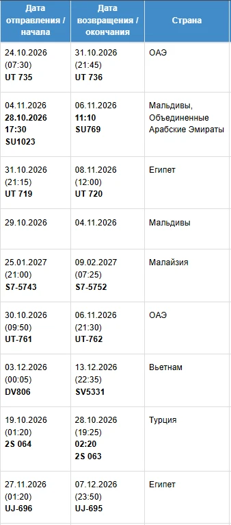 Практически каждый день слышим вопросы: "А куда сейчас едут?" или "Какие туры сейчас бр...
