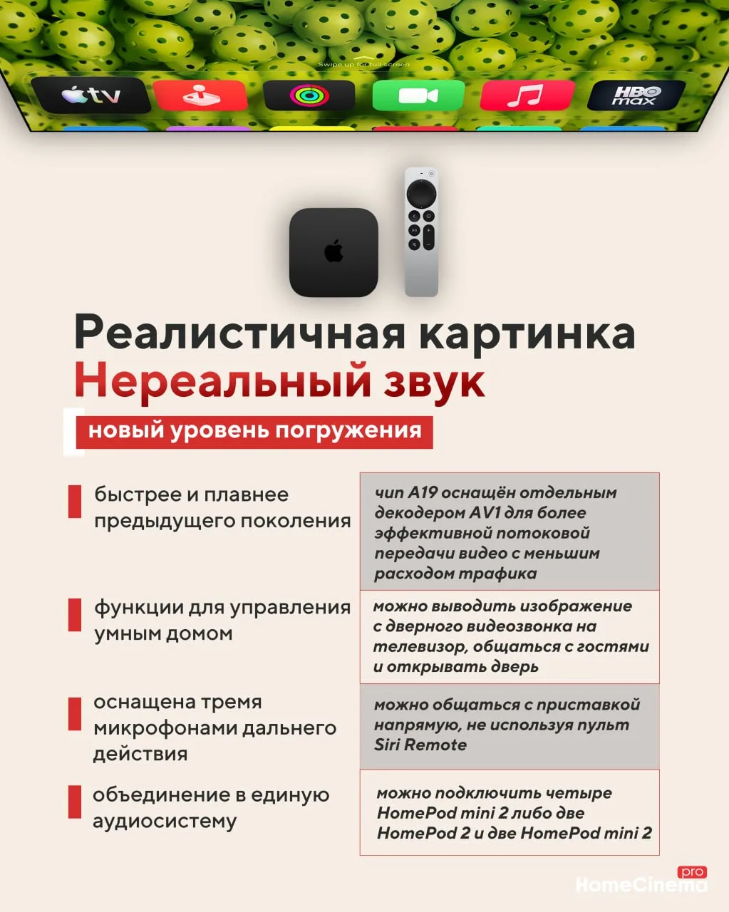 🍏 Apple TV 4K — новое поколение уже здесь