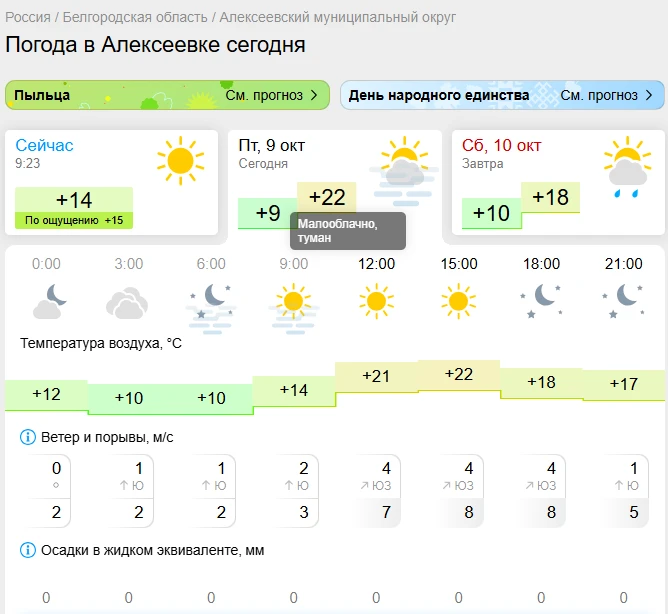 Хорошего дня, дорогие подписчики!