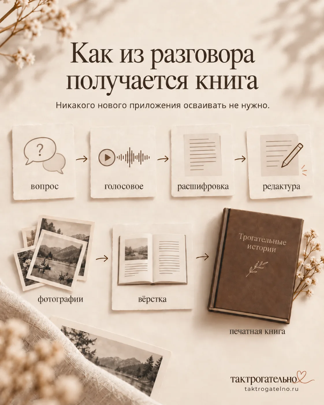Мы расшифруем запись, аккуратно отредактируем текст, сохранив живую речь и характер чел...