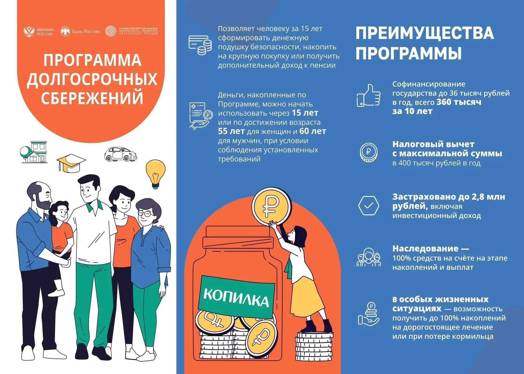 Программа долгосрочных сбережений – это возможность передать себе деньги в будущее!