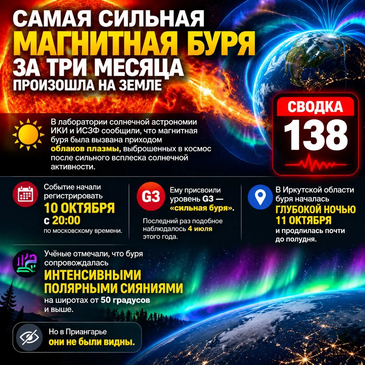 Самая сильная магнитная буря за три месяца произошла на Земле.