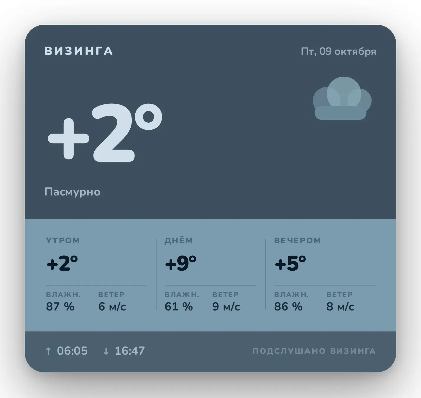 Погода на сегодня в Визинга