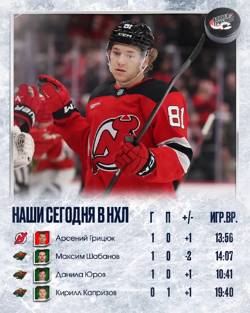 🏒🇷🇺 Не плохой получился вечер для наших ребят из НХЛ