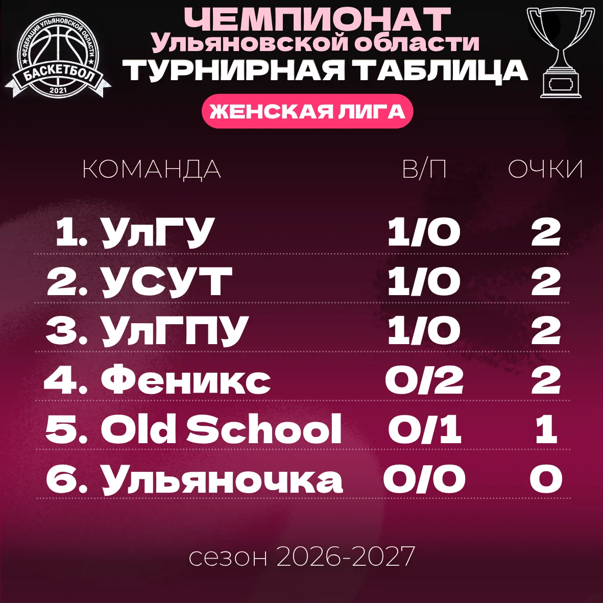 На очереди — женская лига! 🏀