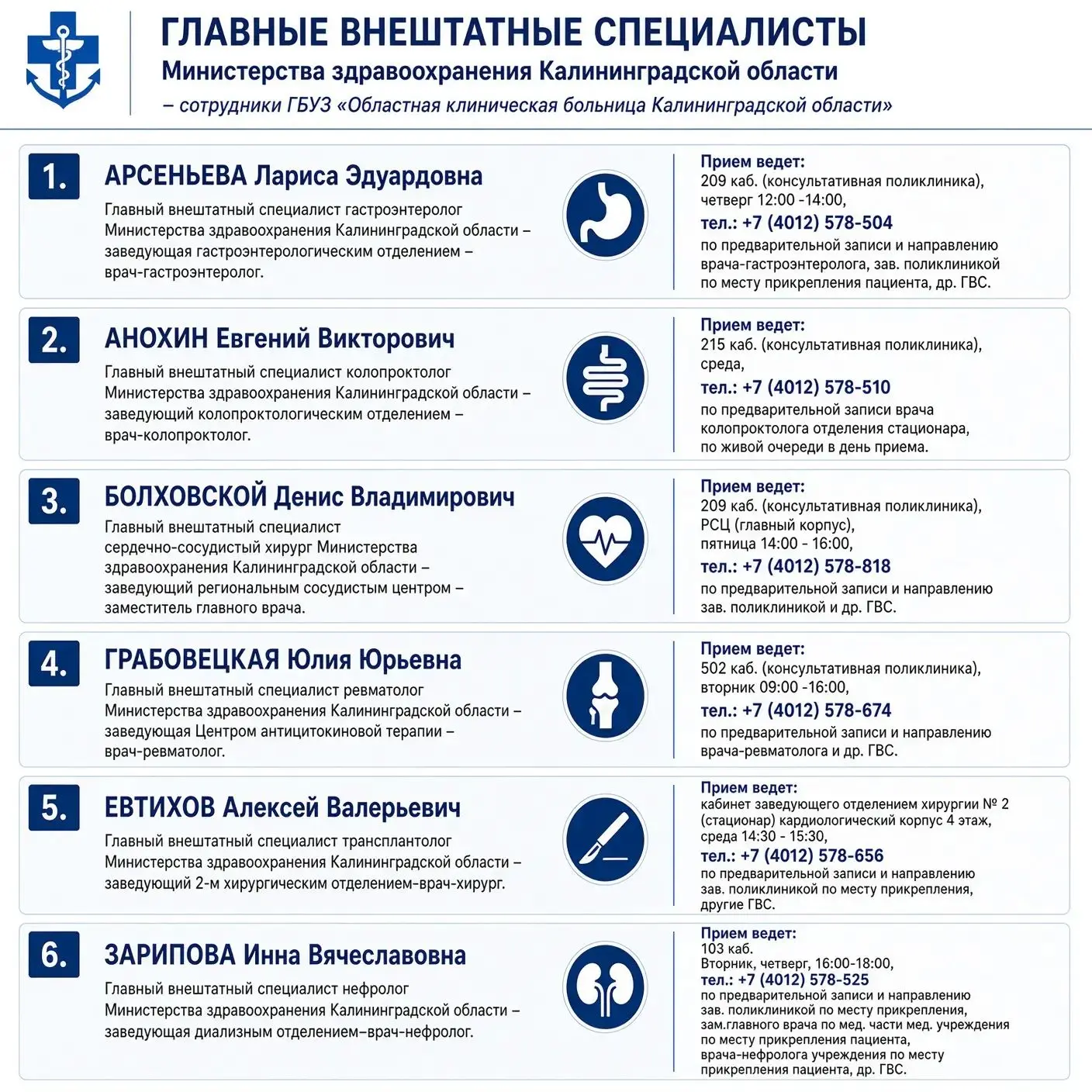 К кому обращаться за узкой консультацией? 🩺