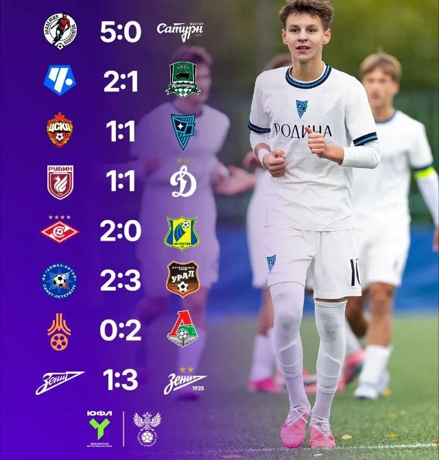 РЕЗУЛЬТАТЫ 1 ТУРА