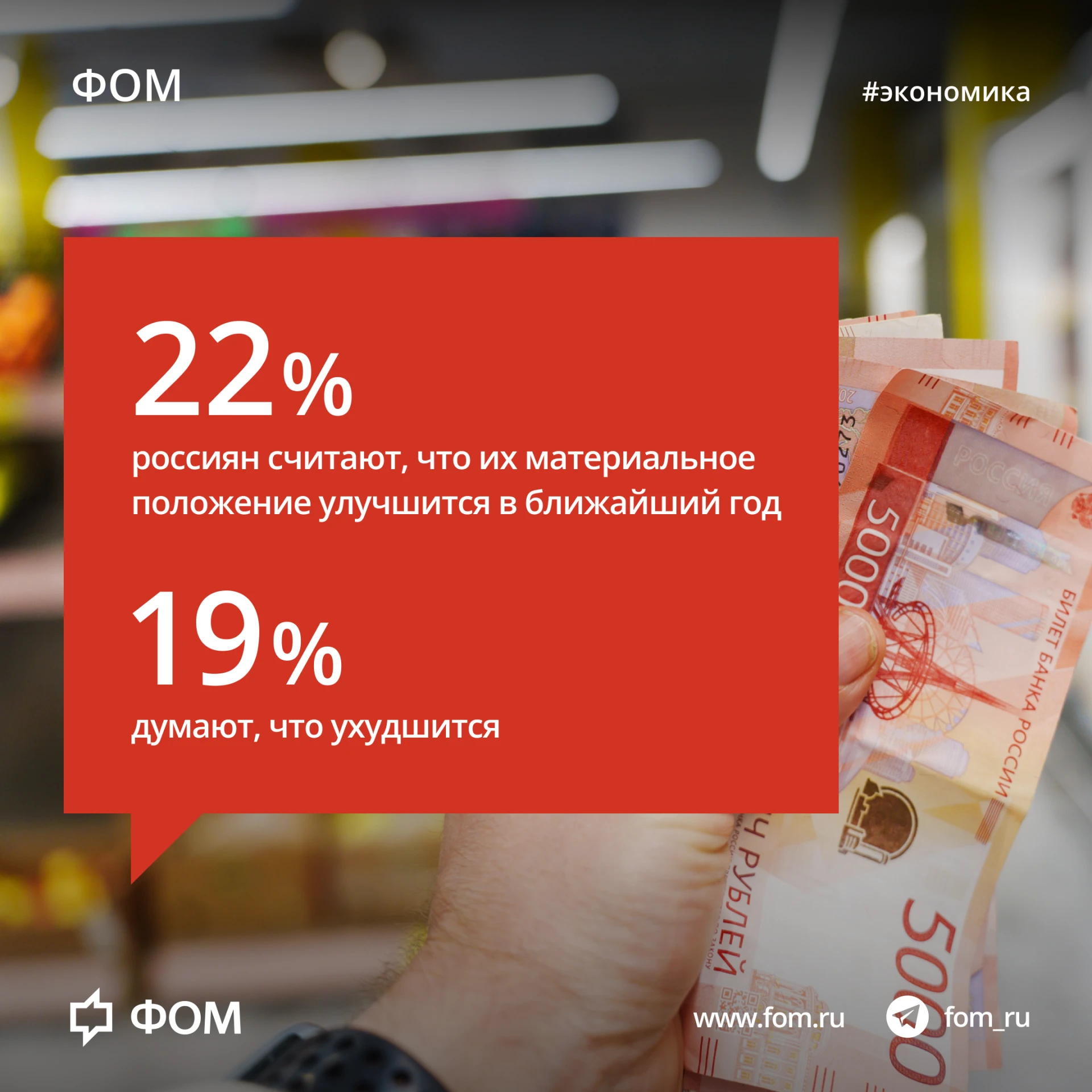 💳 Финансы россиян: динамика, оценки, ожидания