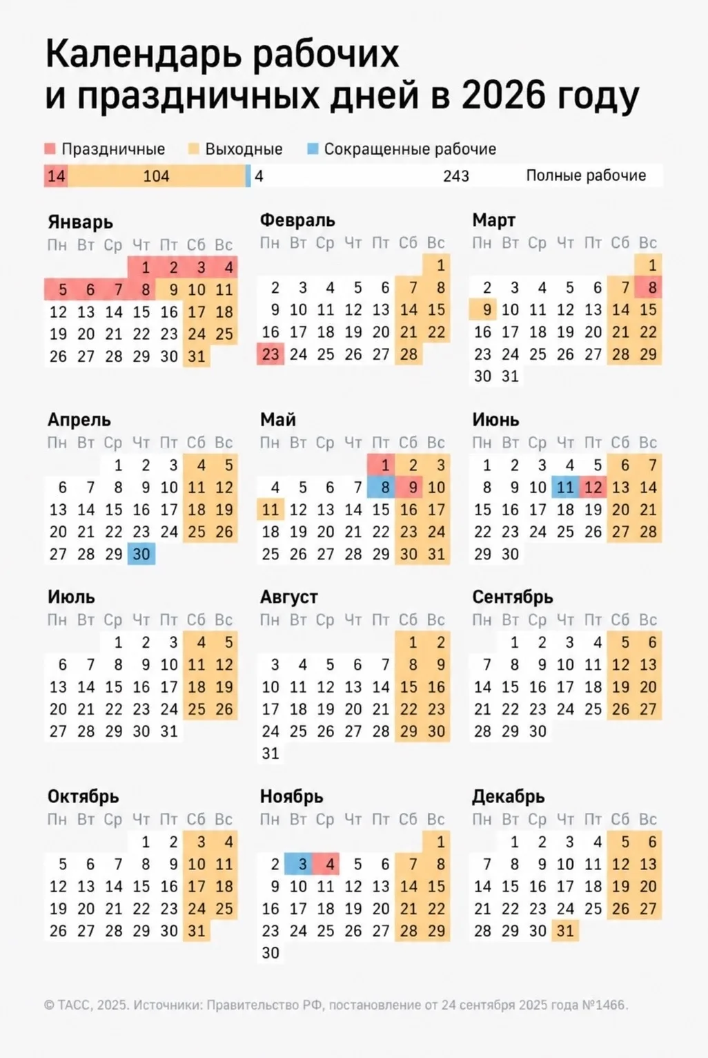 📆 Последняя рабочая неделя 2026 года будет трёхдневной
