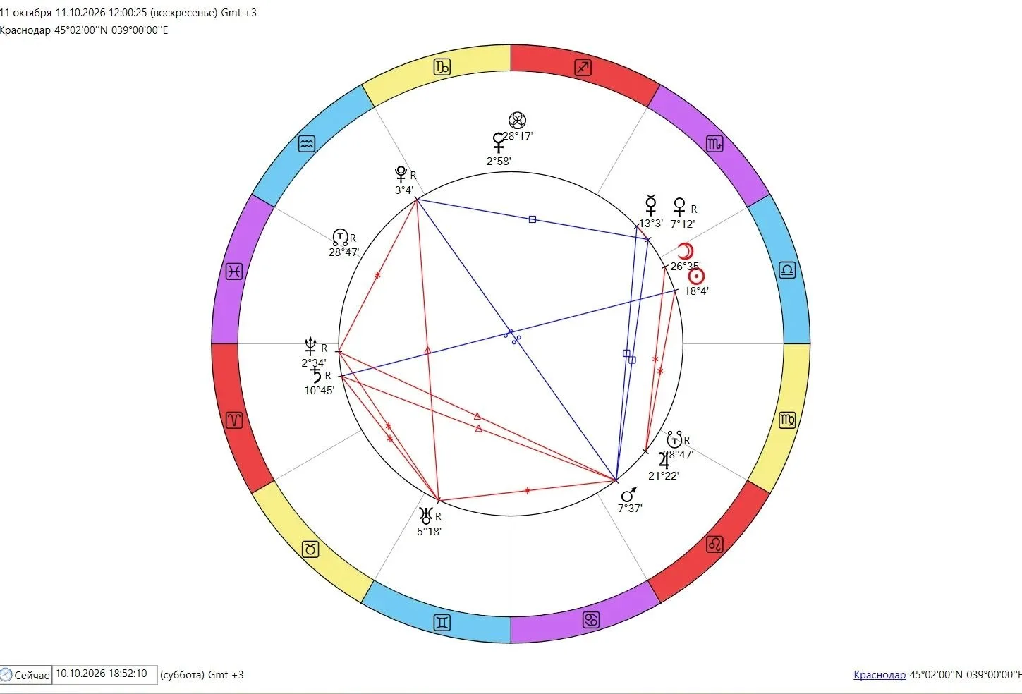 📌 Прогноз на 11 октября: