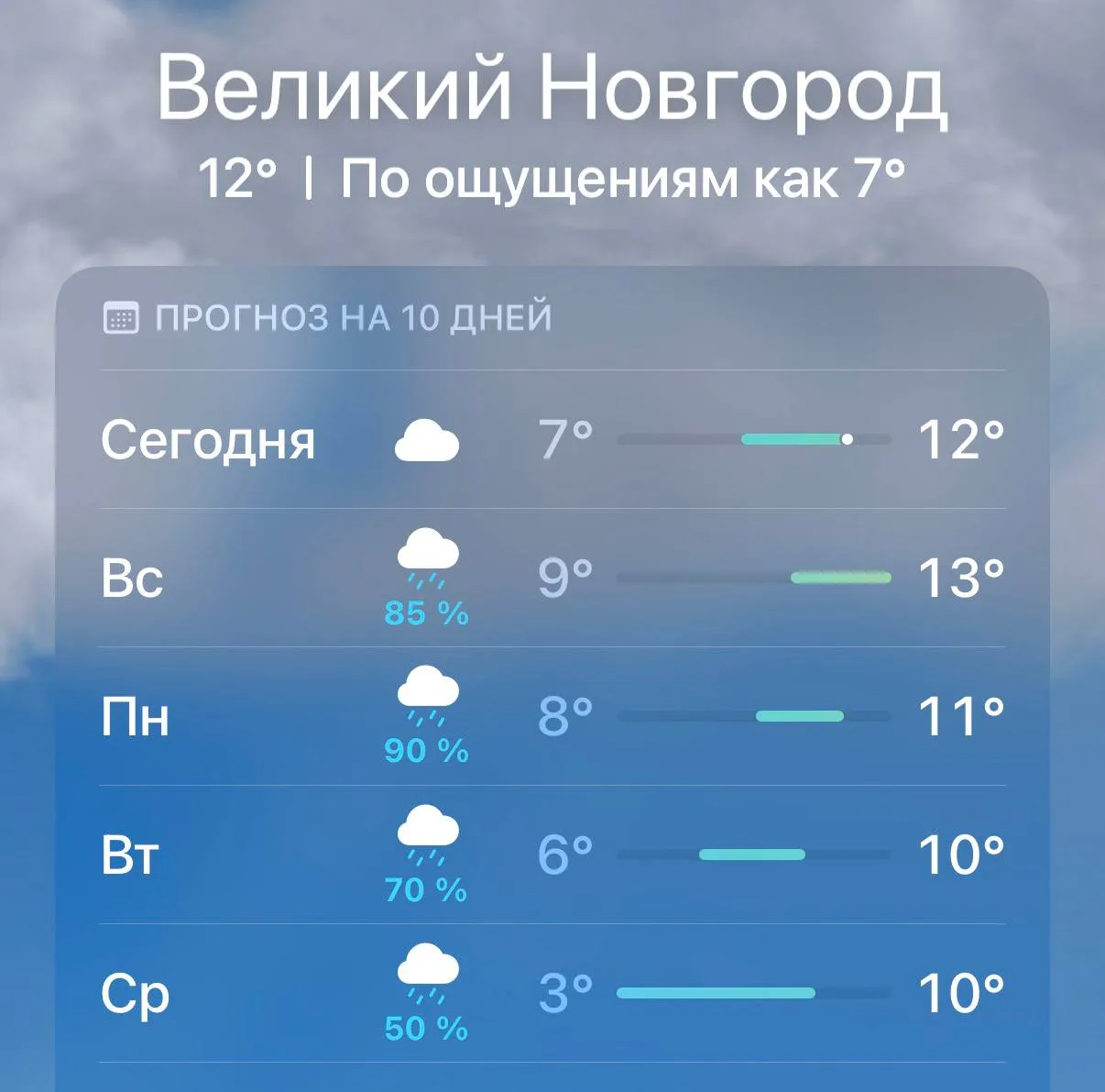 ☔️ В Новгороде ожидаются дожди
