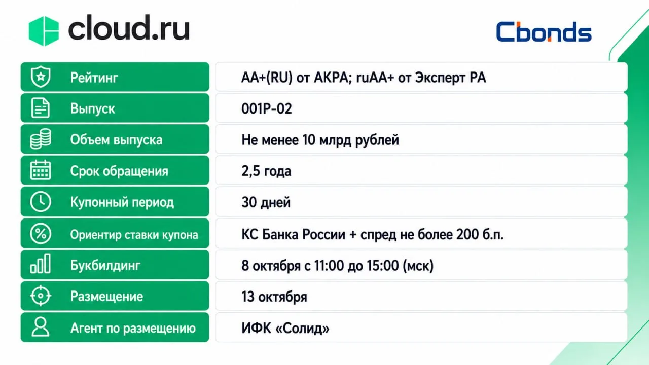 #Премаркетинг