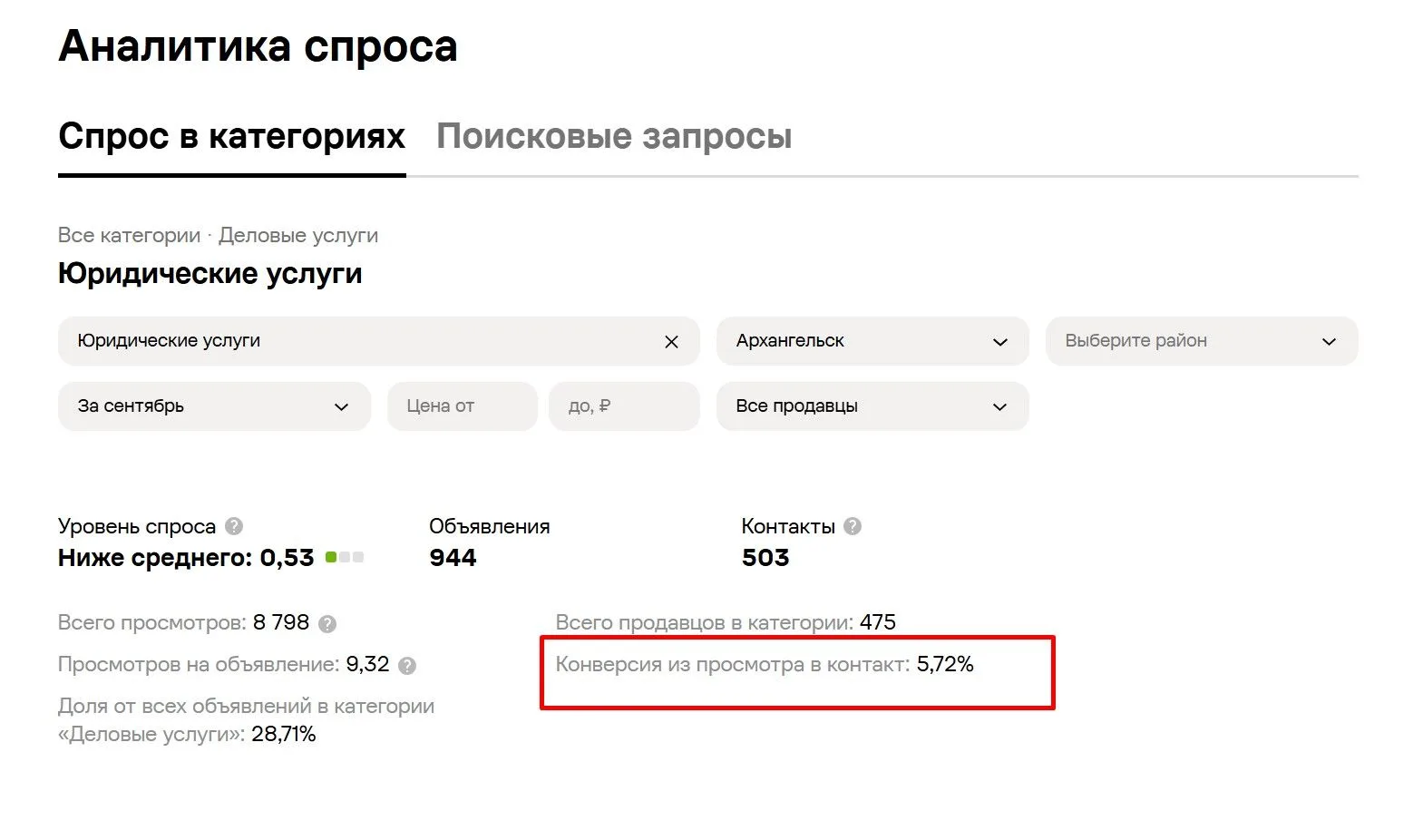 Клиент ушёл. Но результат получил