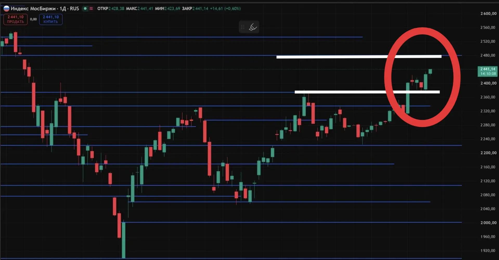 📉📈Индекс🔹Мосбиржи
