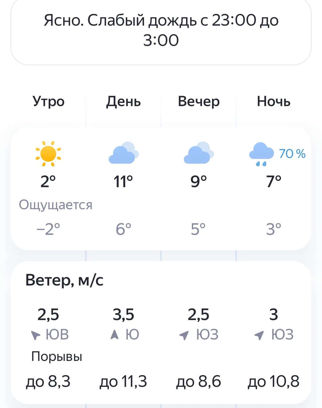 Погода сегодня в с. Тюменцево