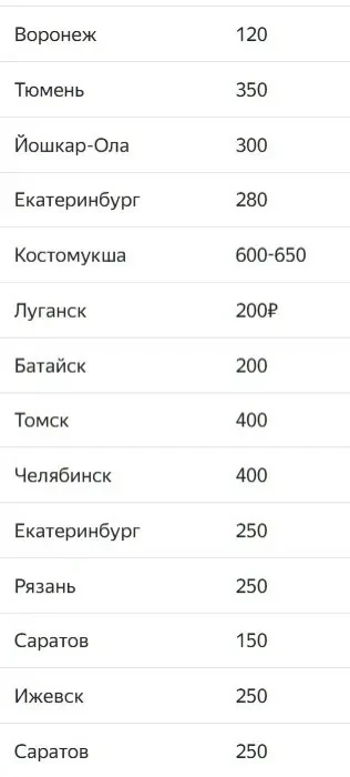 Ваши ответы на опрос цен зеленого лука ✅