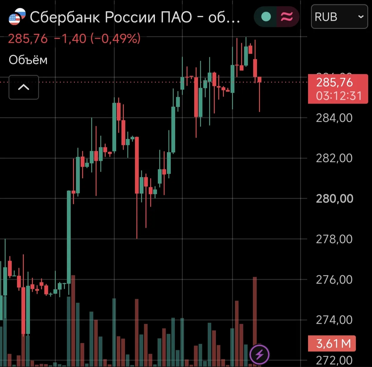 ⚡🇷🇺ВСУ атаковали ЦОД