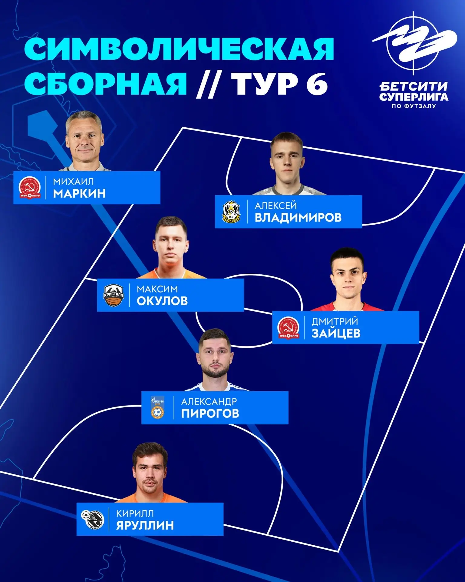 💪 Наши фавориты – уже в команде шестого тура!
