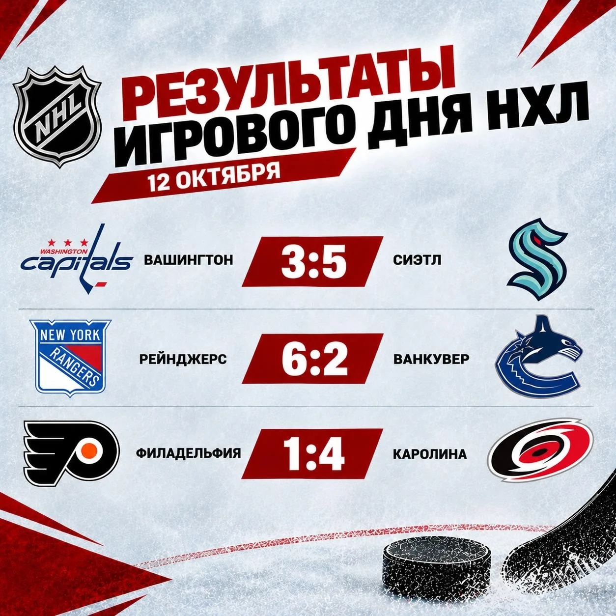 🏒 Результаты игрового дня НХЛ на 12 октября