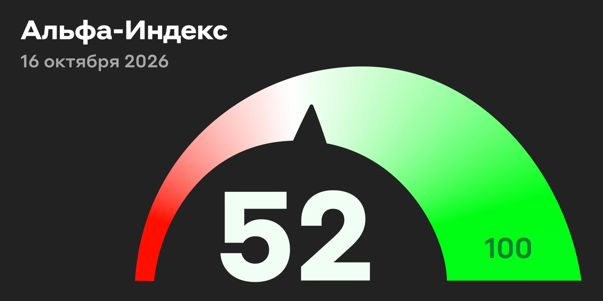 📊 На 10:10 мск у индекса Мосбиржи +0,28%