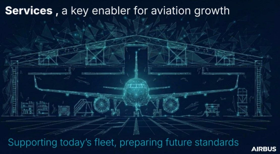 Airbus: рынок авиационных услуг превысит $420 млрд к 2045 году