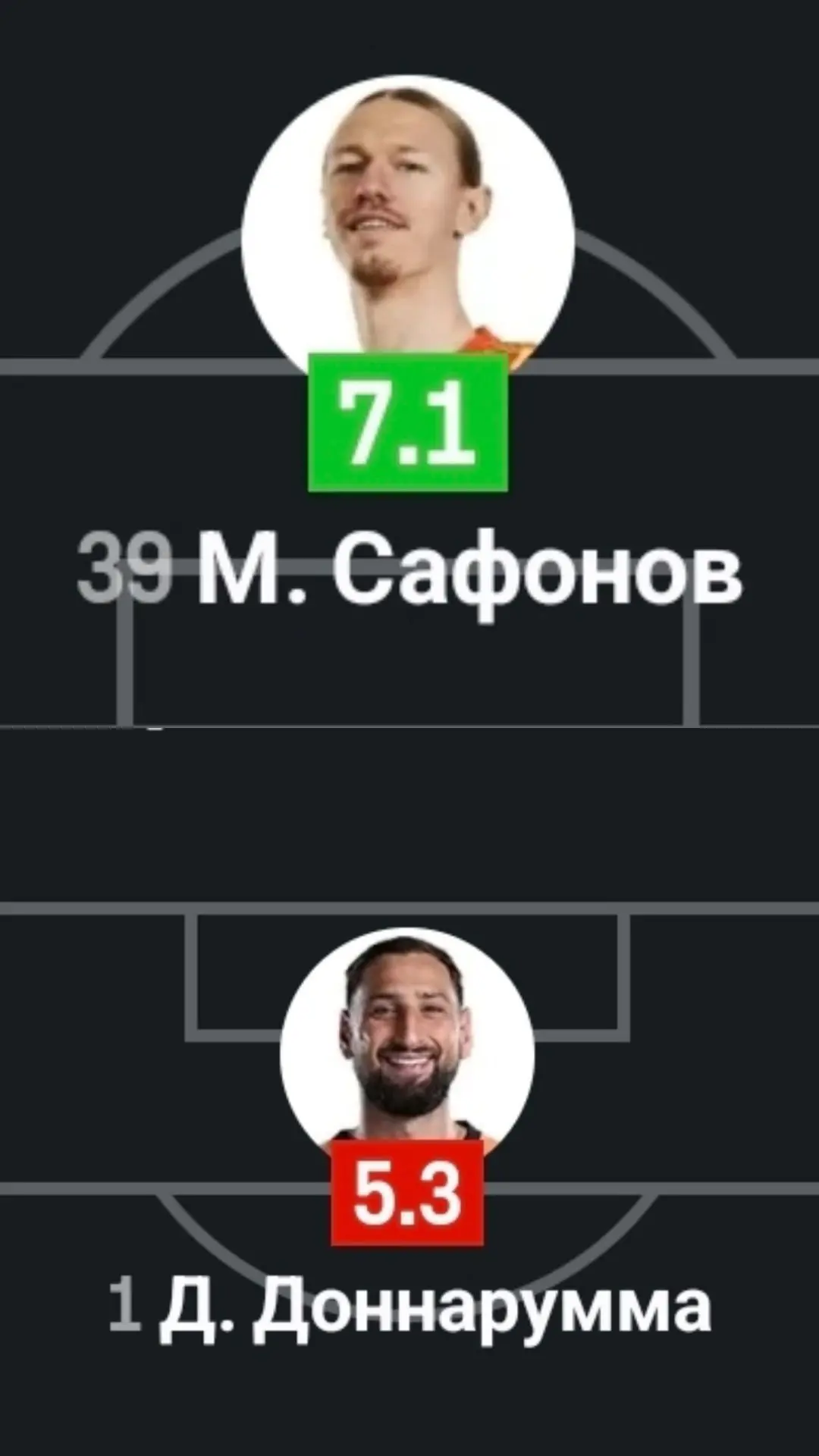 Оценка вратарей после вчерашнего матча между Манчестер Сити и ПСЖ